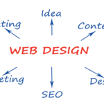 WordPress Hosting: The Perfect Platform for Your Website