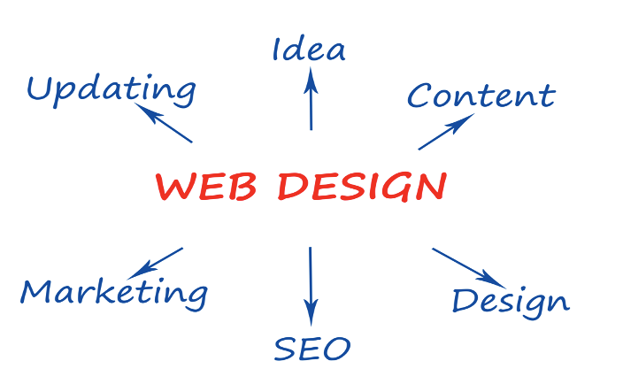 WordPress Hosting: The Perfect Platform for Your Website